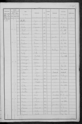 La Fermeté : recensement de 1896