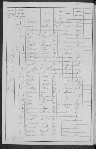 Nevers, Section de la Barre, 6e sous-section : recensement de 1896