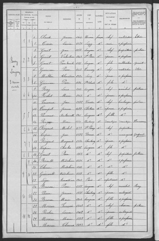 Langeron : recensement de 1906
