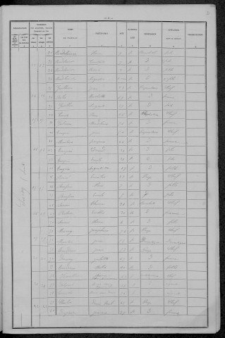 Saizy : recensement de 1896