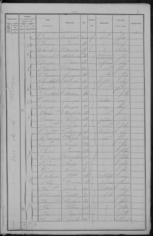 Nevers, Section du Croux, 26e sous-section : recensement de 1896