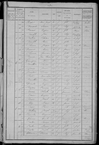 Imphy : recensement de 1901