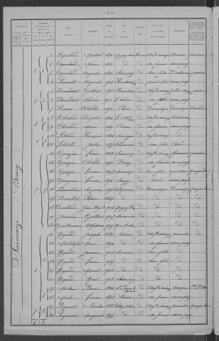 Saincaize-Meauce : recensement de 1921