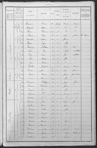 Limanton : recensement de 1901