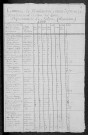 Montenoison : recensement de 1820