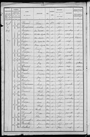 Vignol : recensement de 1901