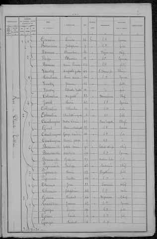 Nevers, Section du Croux, 24e sous-section : recensement de 1896