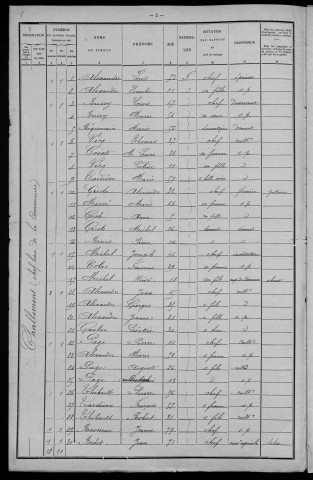 Challement : recensement de 1901