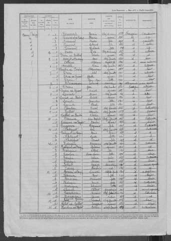 Saizy : recensement de 1946