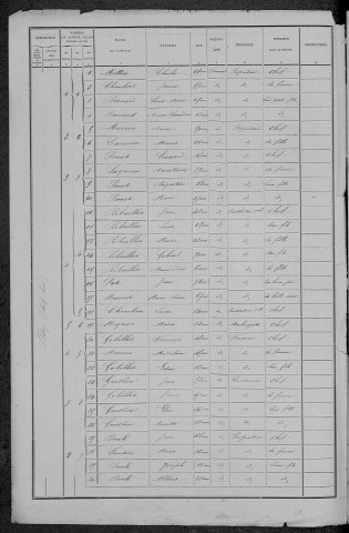 Vitry-Laché : recensement de 1891
