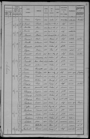 Achun : recensement de 1906