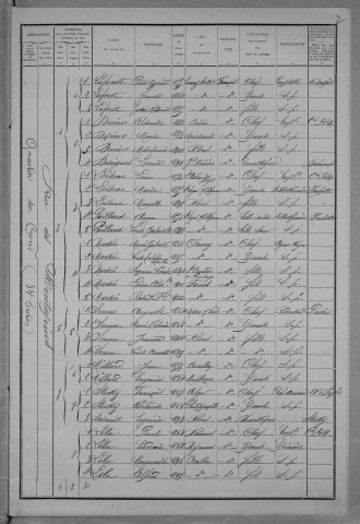 Nevers, Quartier du Croux, 33e section : recensement de 1911