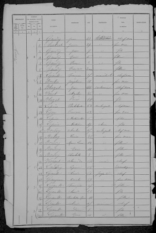 Saint-Benin-des-Bois : recensement de 1881