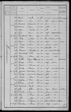 Montenoison : recensement de 1901