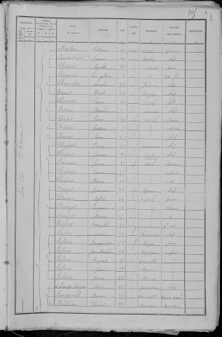 Nevers, Quartier de la Barre, 2e sous-section : recensement de 1891