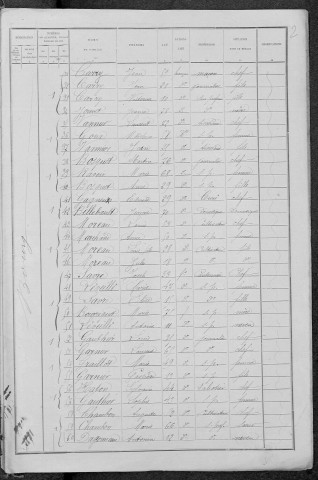 Moussy : recensement de 1891