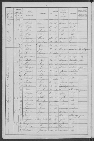 Magny-Lormes : recensement de 1901