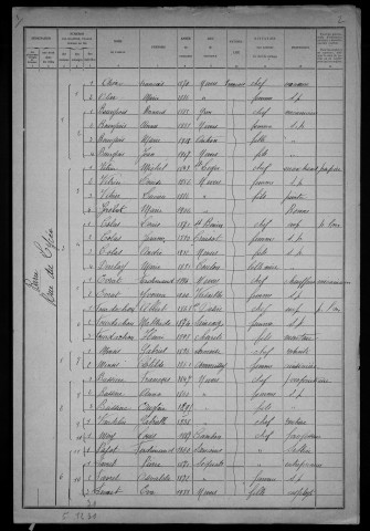 Nevers, Quartier de la Barre, 1re section : recensement de 1921