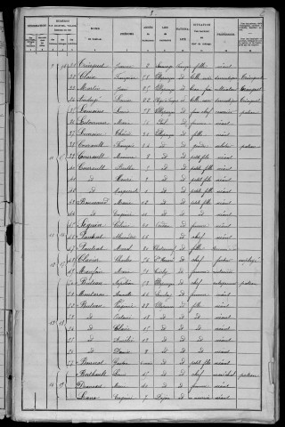 Villapourçon : recensement de 1906