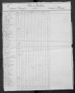 Flez-Cuzy : recensement de 1820