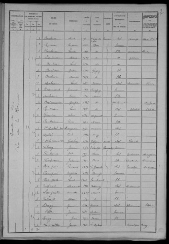 Nevers, Section du Croux, 34e sous-section : recensement de 1906