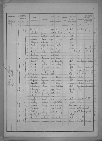 Nevers, Quartier de Nièvre, 13e section : recensement de 1931