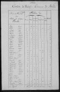 Béard : recensement de 1831