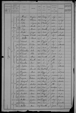 Courcelles : recensement de 1906
