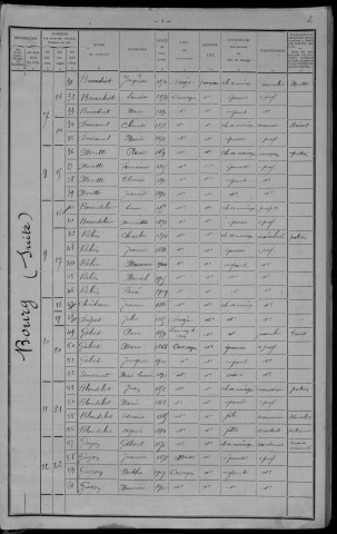 Cossaye : recensement de 1911