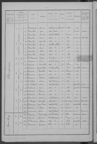 Champvoux : recensement de 1926