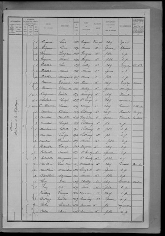 Nevers, Quartier de Nièvre, 13e section : recensement de 1911