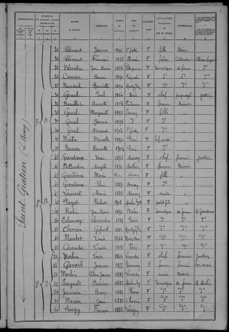 Saint-Gratien-Savigny : recensement de 1906