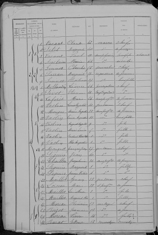 Saint-Benin-d'Azy : recensement de 1881