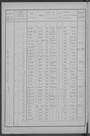 Saint-Révérien : recensement de 1926