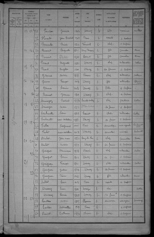 Devay : recensement de 1921