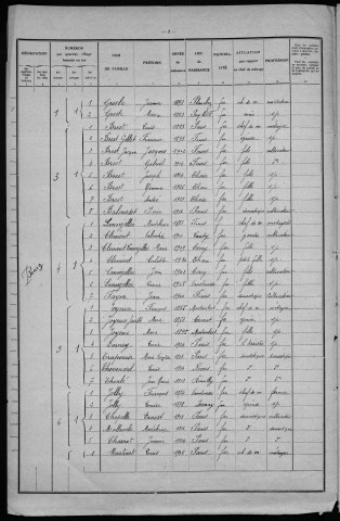 Thaix : recensement de 1931