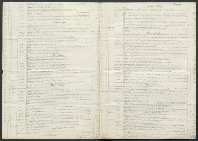 Viraud (André Albert).