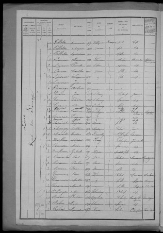 Nevers, Quartier de Loire, 1re section : recensement de 1911