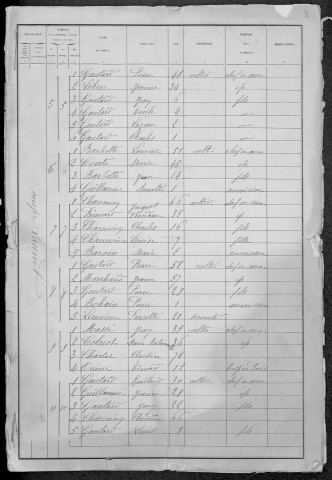 Gien-sur-Cure : recensement de 1881
