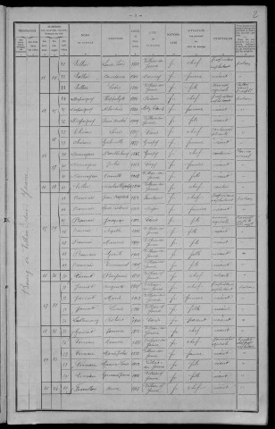 Villiers-sur-Yonne : recensement de 1911