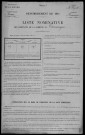 Tronsanges : recensement de 1911