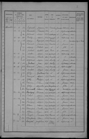 Beaulieu : recensement de 1931