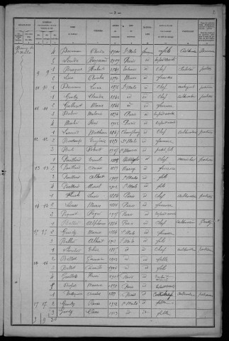 Saint-Malo-en-Donziois : recensement de 1921