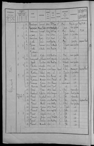 Corvol-l'Orgueilleux : recensement de 1936