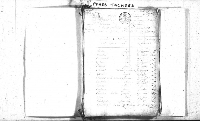 Flez-Cuzy : tables décennales.