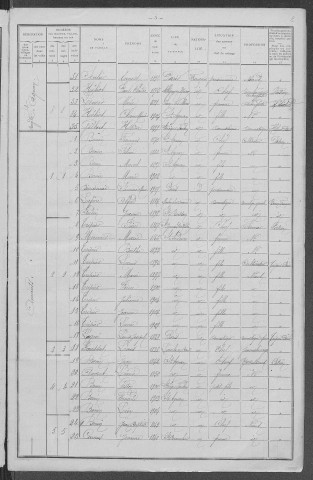 Saint-Agnan : recensement de 1911