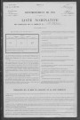 Saint-Didier : recensement de 1911