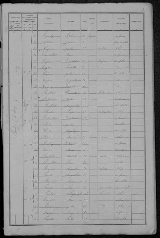 Bouhy : recensement de 1891