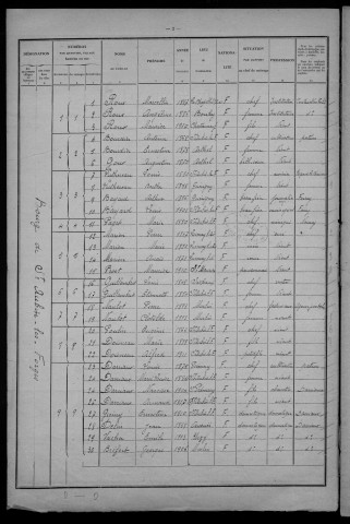 Saint-Aubin-les-Forges : recensement de 1926