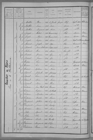 Nevers, Quartier de Nièvre, 2e section : recensement de 1911